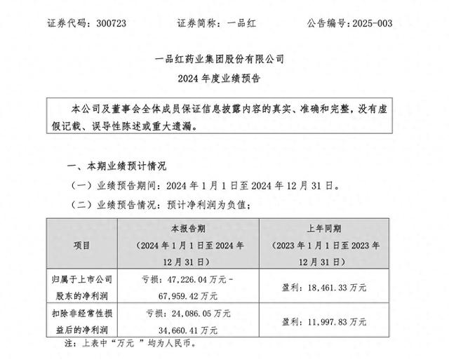截图来自一品红业绩公告