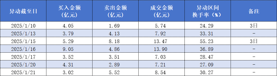 11个交易日股价翻倍！章盟主、炒股养家等众游资疯狂接力，为何都盯上了五洲新春？