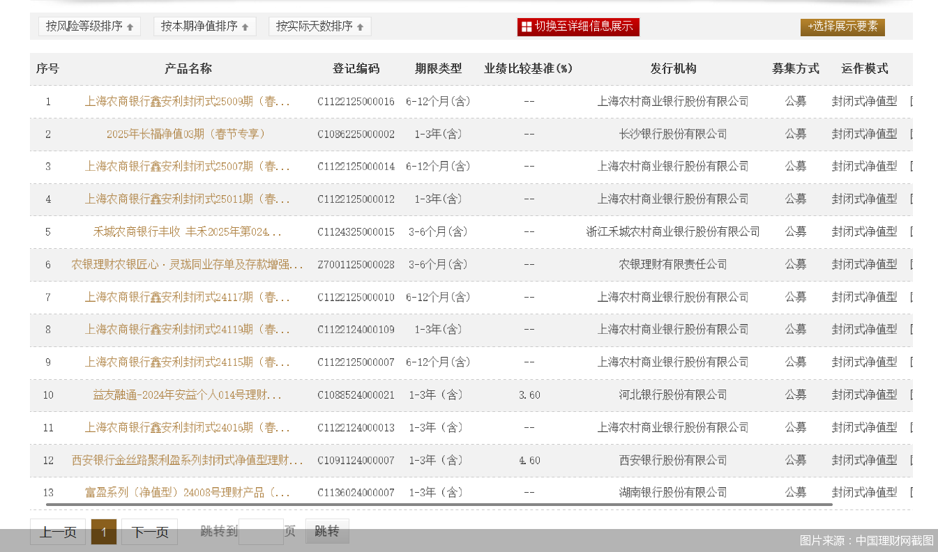 圖片來源:中國理財網截圖