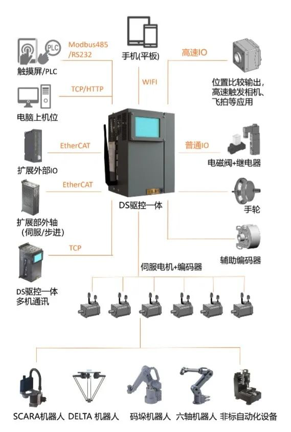(领鹏智能“大胜”驱控一体及应用,图片来源:企业供图)