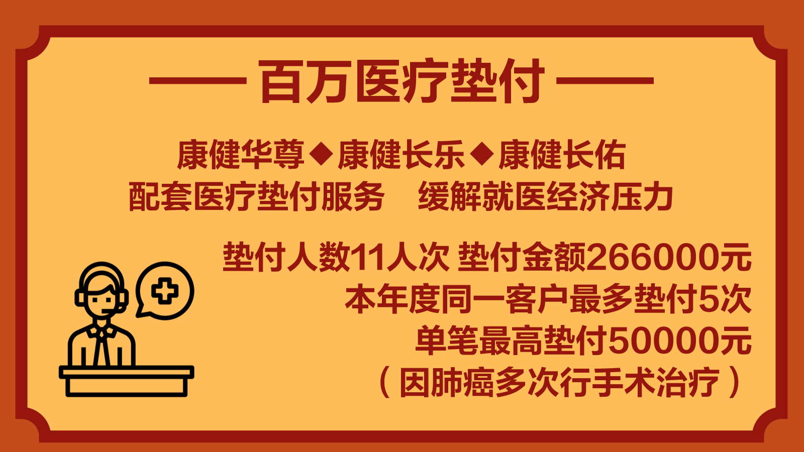 圖：百萬醫療墊付服務