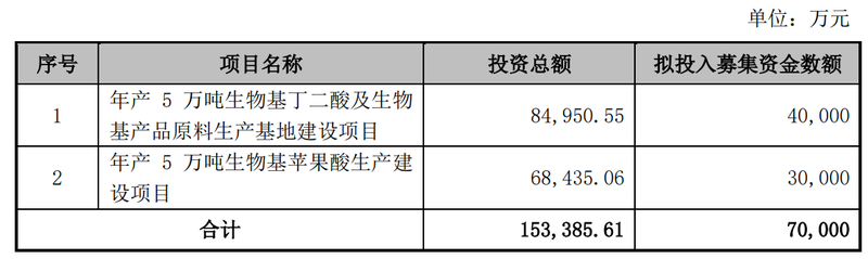 图/华恒生物公告截图