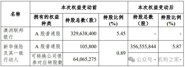 注：截图来自于上海证券交易所网站。