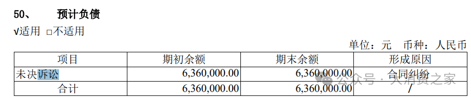 数据来源:公司公告
