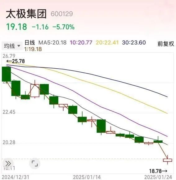 图片来源:同花顺app