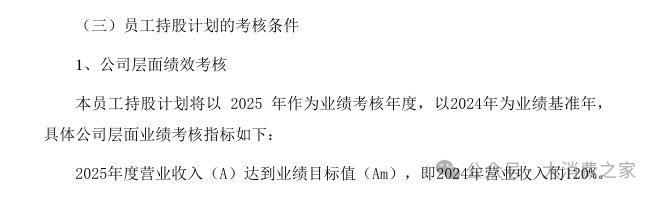 数据来源:公司公告