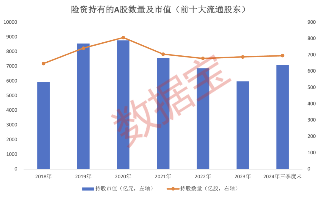 险企大动作！千亿级增量资金瞄准A股，这类个股要 “起飞”？  第1张