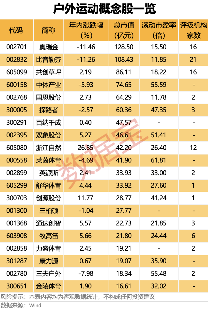 声明:数据宝所有资讯内容不构成投资建议,股市有风险,投资需谨慎。