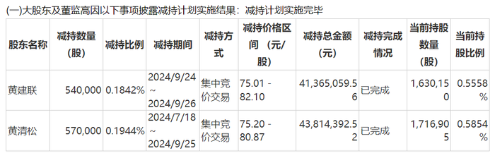 图 / 安井食品公告