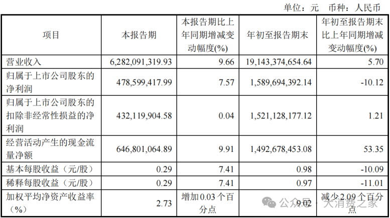 图片来源:人福医药三季报