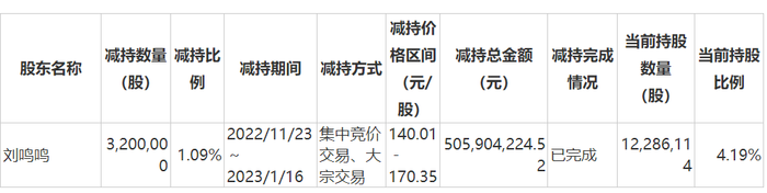 图 / 安井食品公告