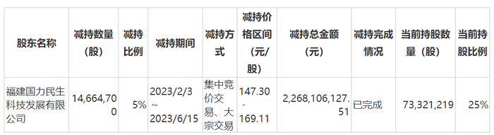 图 / 安井食品公告