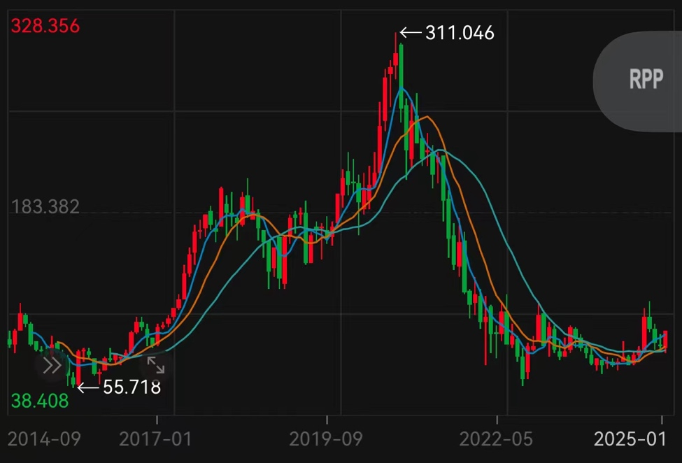 阿里巴巴股价实时行情美股 6842-c2ee1b94da72e17b61c8366891185336.png