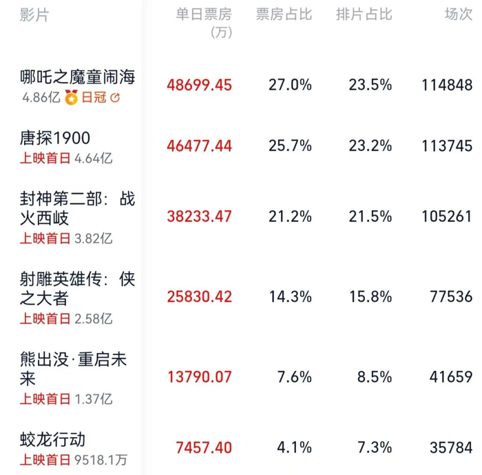 图源：灯塔专业版