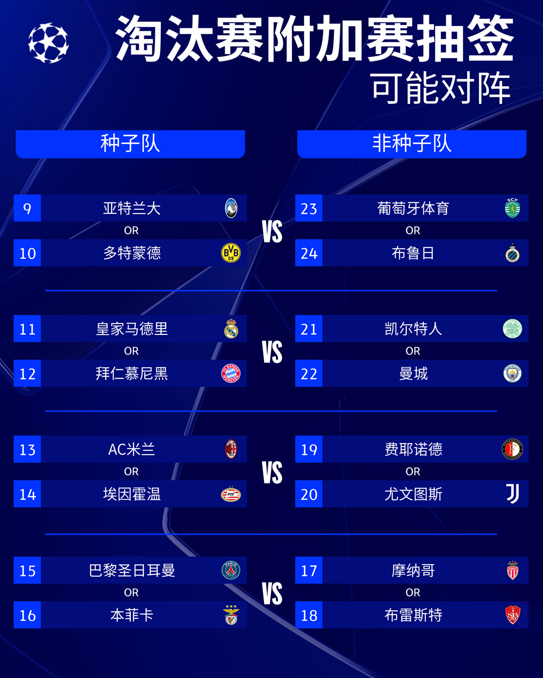 欧冠淘汰赛抽签结果出炉皇马将迎战利物浦引人关注