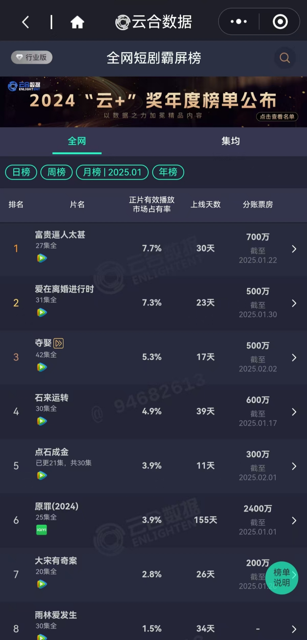 数据来源：云合数据