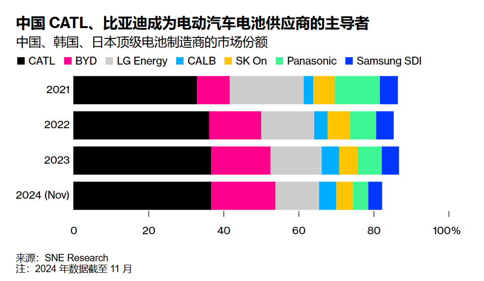 宁德时代赴港上市在即，募资或超过360亿元