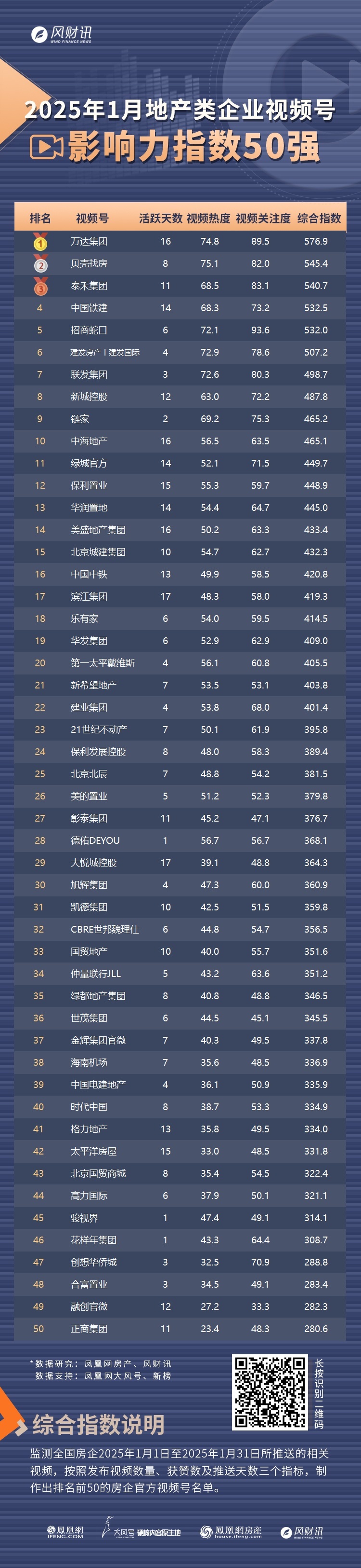 来源: 凤凰网房产