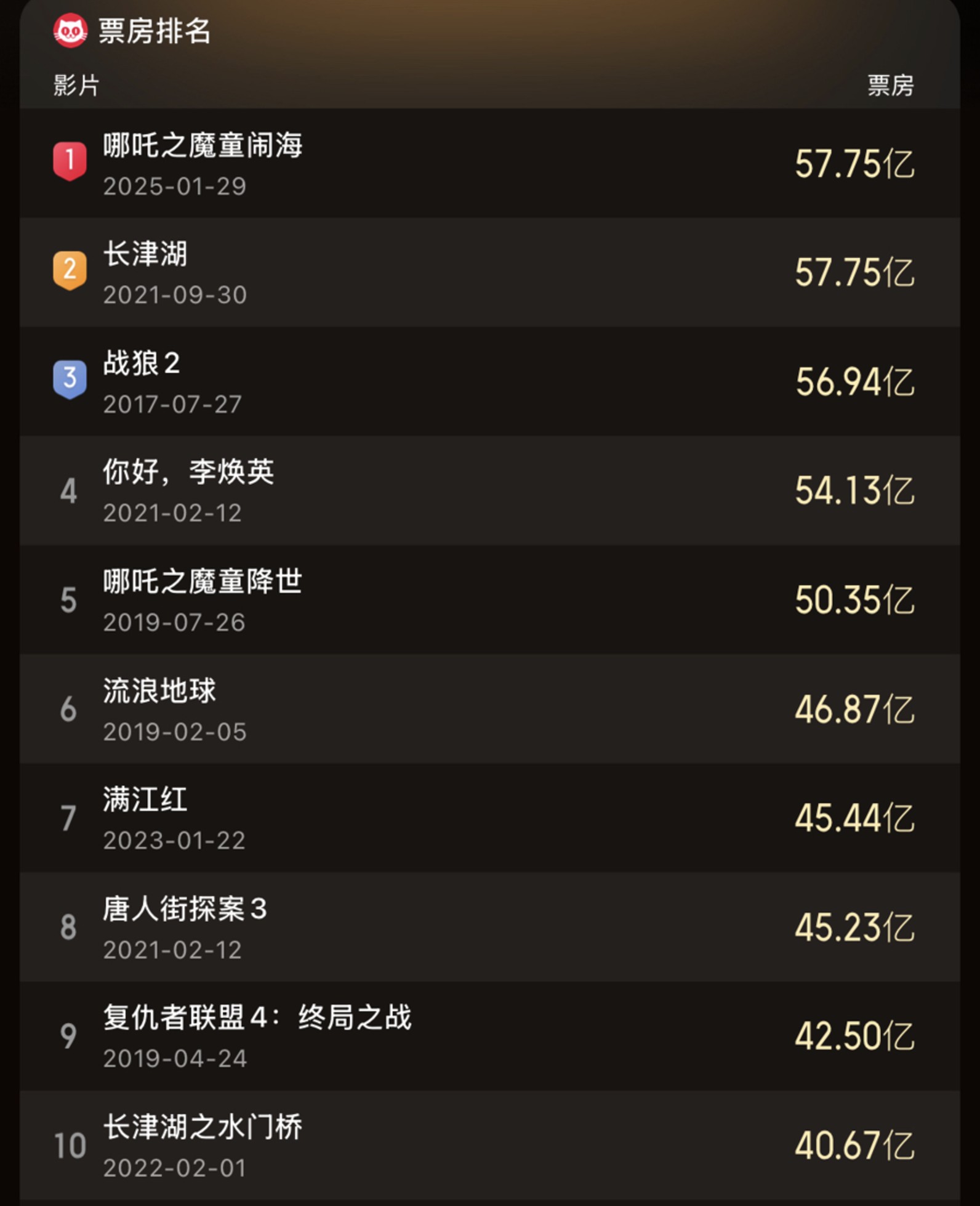 《哪吒2》成票房新王，中国电影的IP时代来了