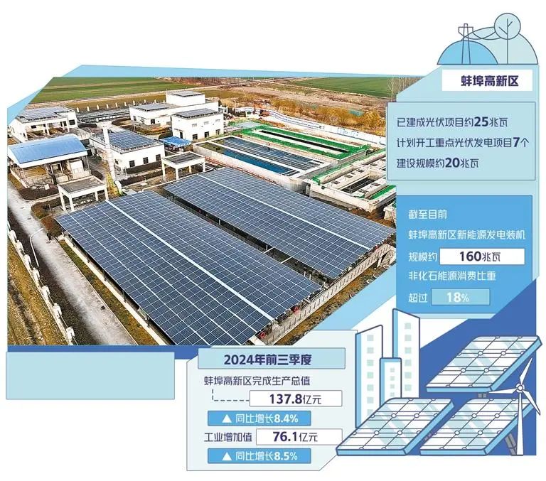 节能增效加速低碳转型——安徽蚌埠高新区探索绿色发展路径