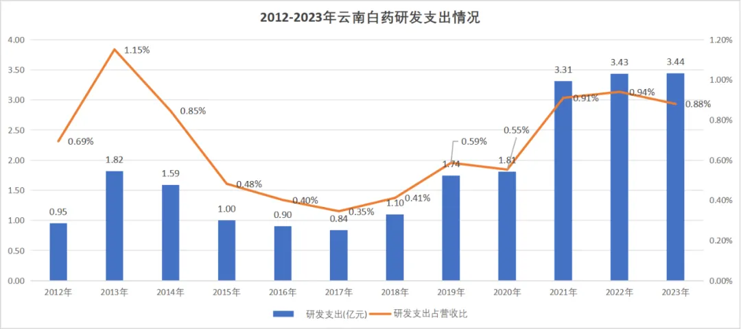 云南白药股票最近怎么了 1c28-48eef81052f7cc173dfb8a2bf0bbd363.png