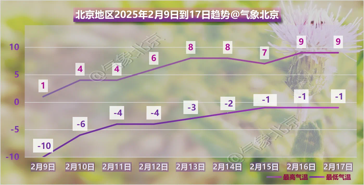 圖/北京市氣象局