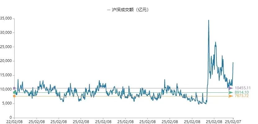 数据来源:Wind