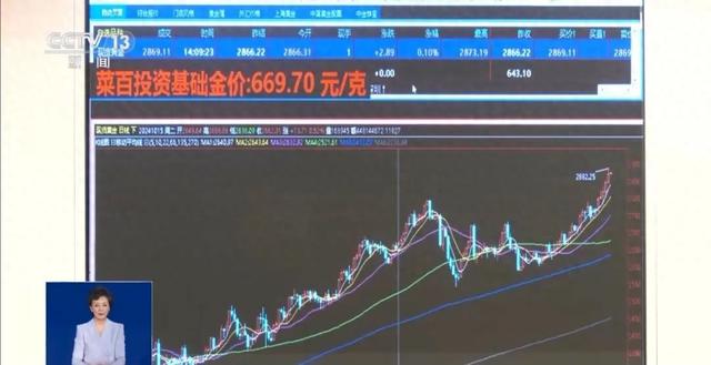 哪吒的“金宝贝”与火热的金价:投资黄金的策略与风险