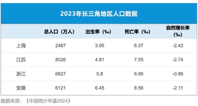 近几年出生人口数据统计 1bd4-ee4304b45cc98e46df9ff7cb1180efff.jpg