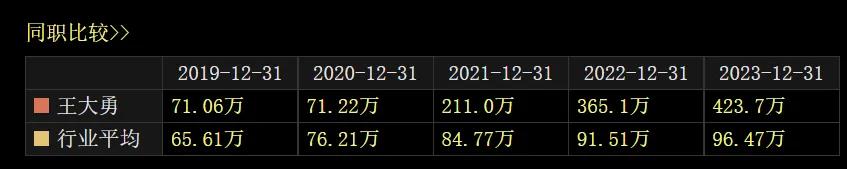 图 / 公司部分高管薪资明细