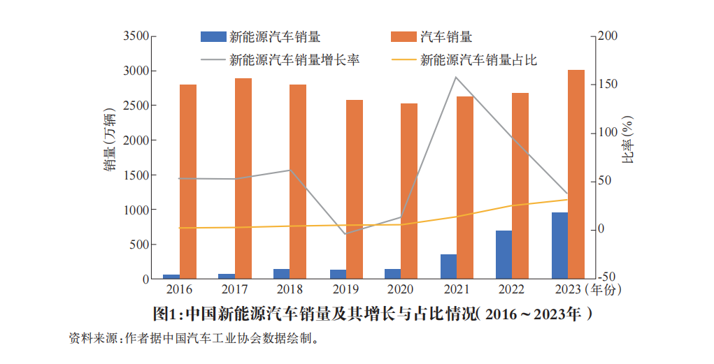 能源汽车未来发展趋势 2139-bf9ad019c886e93d297e92cc39297057.png