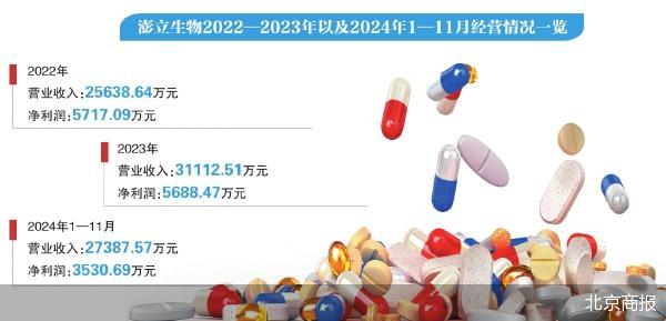 澎立生物执着上市