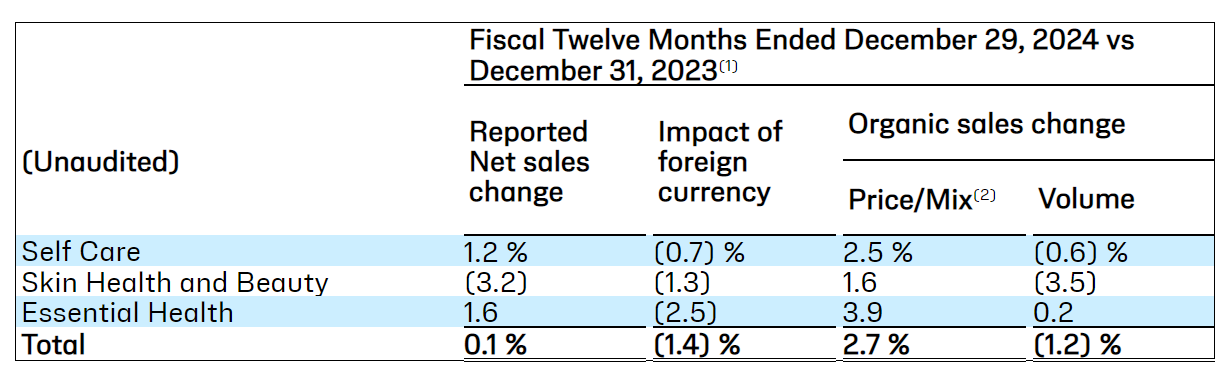 圖/科赴財報截圖