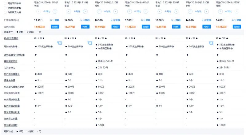 差点被特斯拉骗了,原来8万预算也能买到高阶智能车型