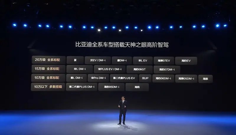 差点被特斯拉骗了,原来8万预算也能买到高阶智能车型