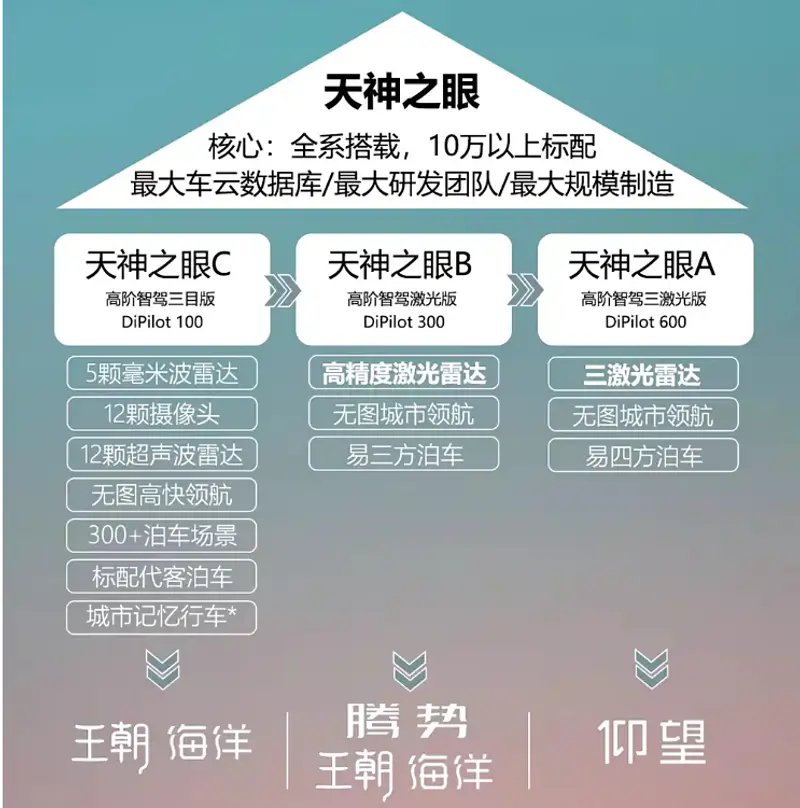 差点被特斯拉骗了,原来8万预算也能买到高阶智能车型