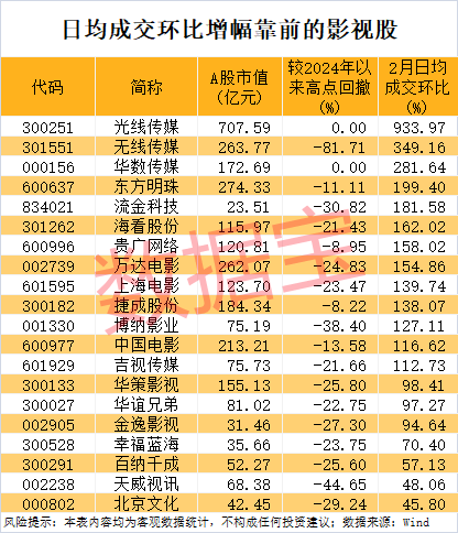 哪吒2票房破100亿全球排名多少 3db5-78cd71b05edd091535e65d19c80820c9.png