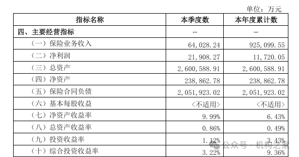 来源:2024年4季度偿付能力报告