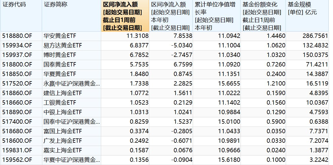数据来源:第一财经据Wind统计