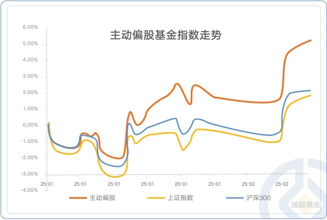 数据来源:Wind,时间截至2025年2月7日。