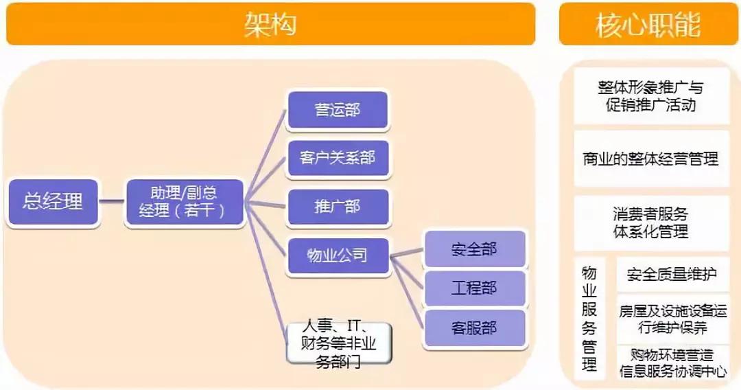 店铺运营总结,店铺运营总结报告