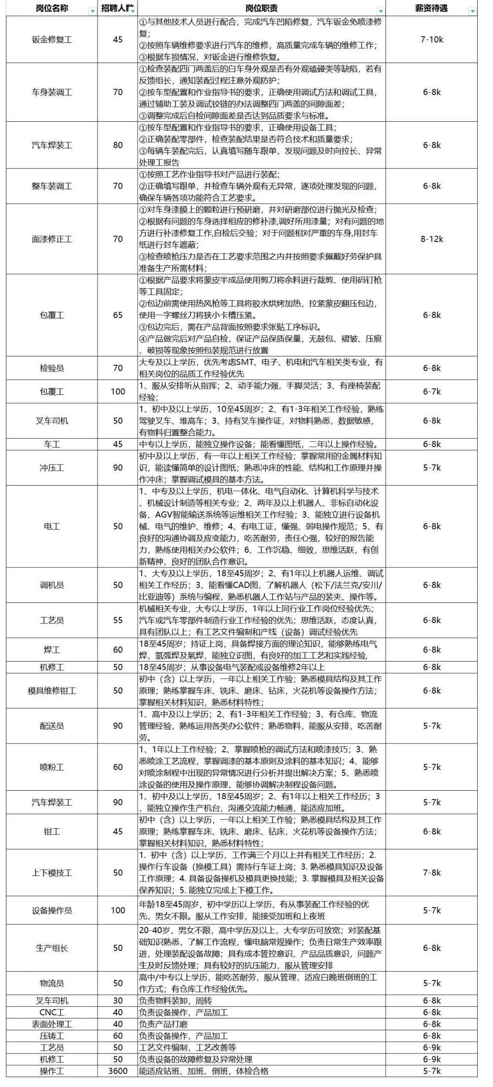 5000余个岗位需求！长沙比亚迪正在招人