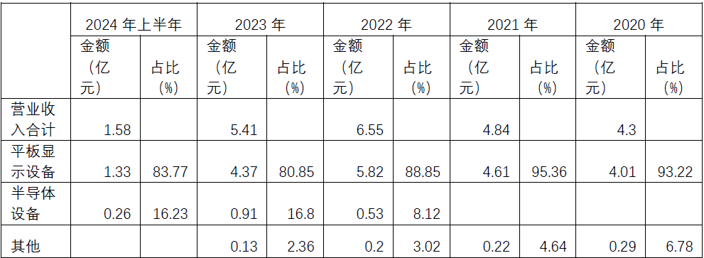 资料来源:公司定期报告