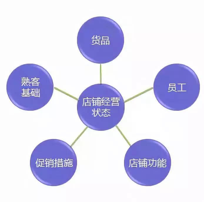 运营小结,运营小结简短50字