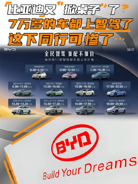 7万多的车还配智驾，谁说早买早享受的？