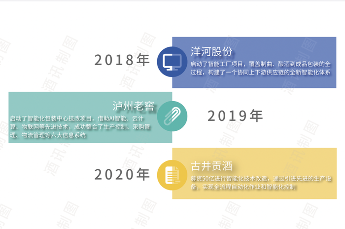 圖片來源:酒訊製圖