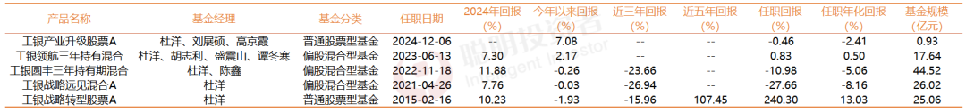 數據來源Choice 截至2025年2月11日