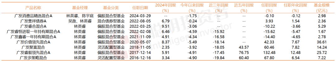 數據來源Choice 截至2025年2月11日