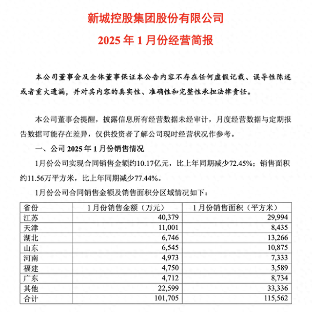 图源:新城控股