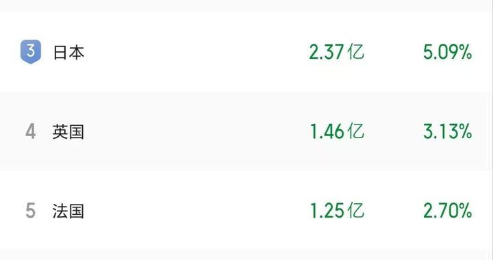 2025中国内地票房超全球50%，《哪吒之魔童闹海》票房正在追击《芭比》